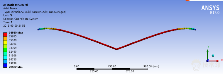 ansys16怎么自由旋转三维模型